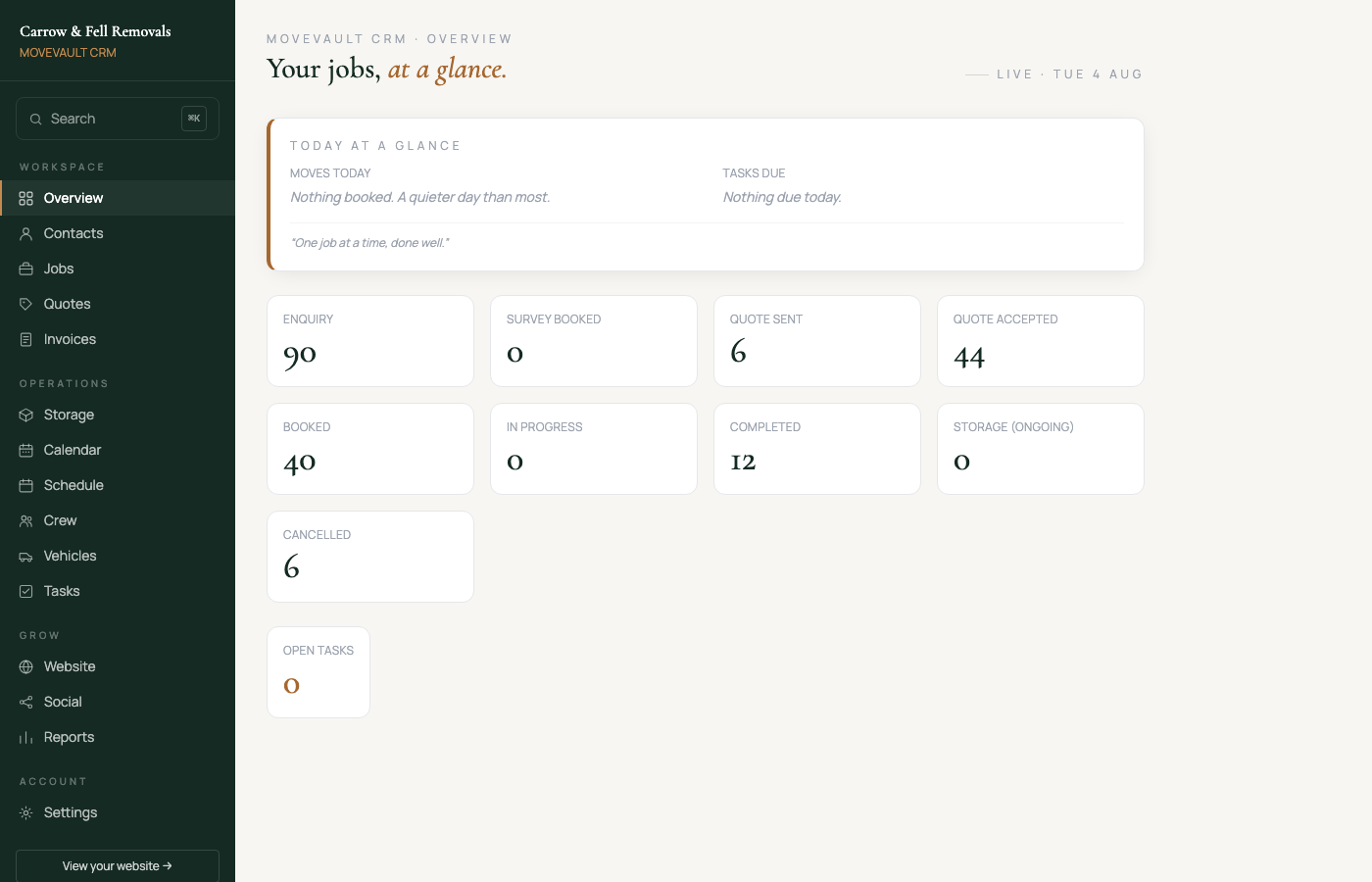 Your dashboard